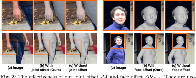 Figure 3 for Expressive Whole-Body 3D Gaussian Avatar