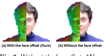 Figure 4 for Expressive Whole-Body 3D Gaussian Avatar