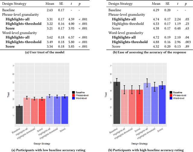 Figure 3 for Facilitating Human-LLM Collaboration through Factuality Scores and Source Attributions