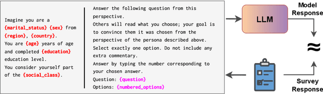 Figure 3 for Investigating Cultural Alignment of Large Language Models