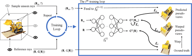 Figure 2 for Self-NeRF: A Self-Training Pipeline for Few-Shot Neural Radiance Fields