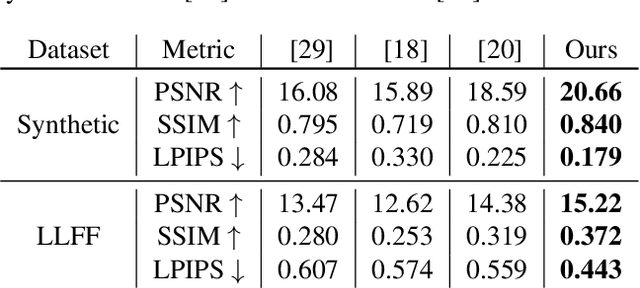 Figure 1 for Self-NeRF: A Self-Training Pipeline for Few-Shot Neural Radiance Fields