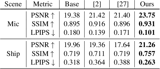 Figure 3 for Self-NeRF: A Self-Training Pipeline for Few-Shot Neural Radiance Fields