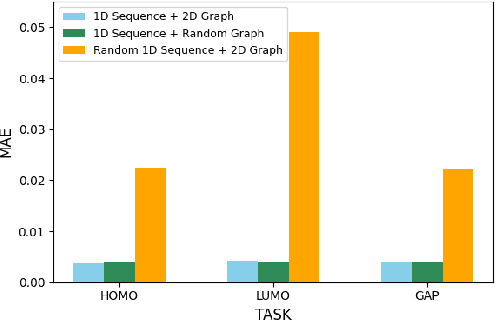 Figure 1 for Mol-LLM: Generalist Molecular LLM with Improved Graph Utilization