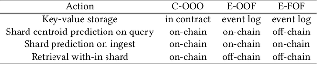 Figure 1 for DECORAIT -- DECentralized Opt-in/out Registry for AI Training