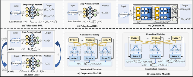 Figure 2 for Deep Reinforcement Learning for Job Scheduling and Resource Management in Cloud Computing: An Algorithm-Level Review