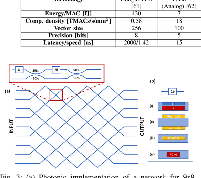 Figure 1 for Special Session: Neuromorphic hardware design and reliability from traditional CMOS to emerging technologies