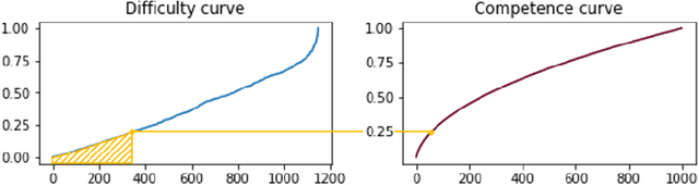 Figure 3 for Application of Deep Learning Methods to Processing of Noisy Medical Video Data