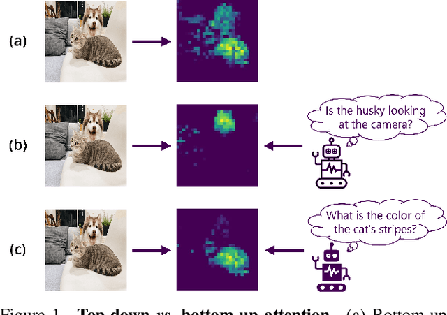 Figure 1 for Top-Down Visual Attention from Analysis by Synthesis