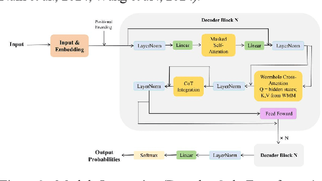 Figure 4 for Wormhole Memory: A Rubik's Cube for Cross-Dialogue Retrieval