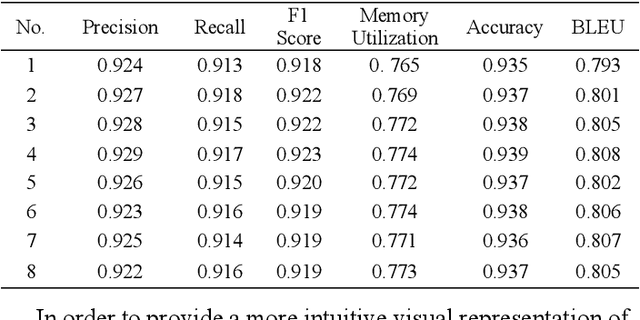 Figure 2 for Wormhole Memory: A Rubik's Cube for Cross-Dialogue Retrieval