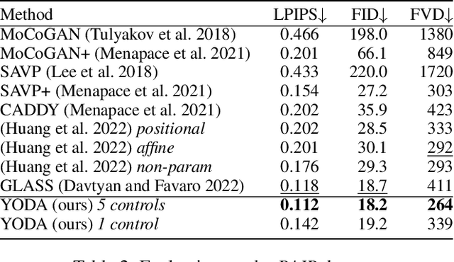 Figure 3 for Learn the Force We Can: Multi-Object Video Generation from Pixel-Level Interactions