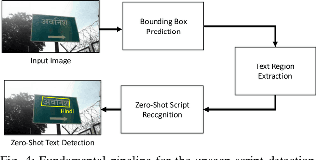 Figure 4 for Separate Scene Text Detector for Unseen Scripts is Not All You Need