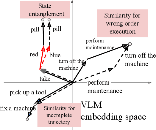 Figure 1 for Overcoming Reward Model Noise in Instruction-Guided Reinforcement Learning