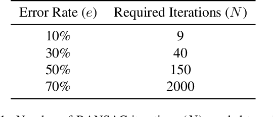 Figure 2 for Words as Geometric Features: Estimating Homography using Optical Character Recognition as Compressed Image Representation