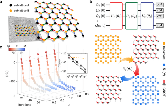 Figure 2 for Probing many-body Bell correlation depth with superconducting qubits