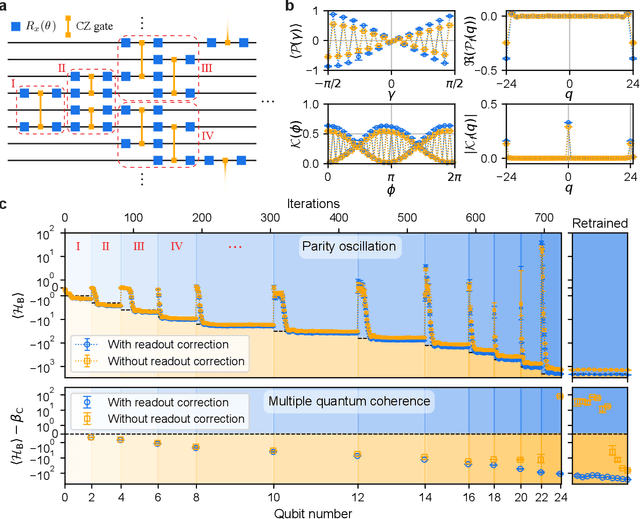 Figure 3 for Probing many-body Bell correlation depth with superconducting qubits