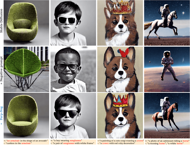 Figure 3 for Re-imagine the Negative Prompt Algorithm: Transform 2D Diffusion into 3D, alleviate Janus problem and Beyond