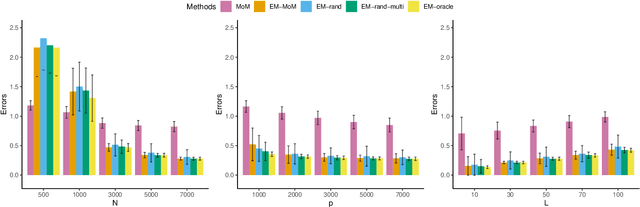 Figure 1 for Learning large softmax mixtures with warm start EM