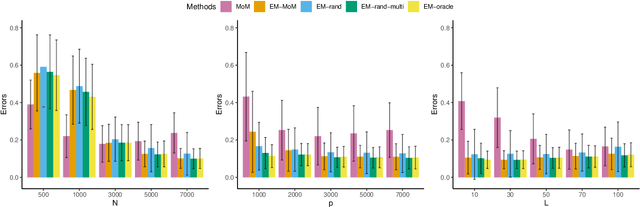 Figure 2 for Learning large softmax mixtures with warm start EM