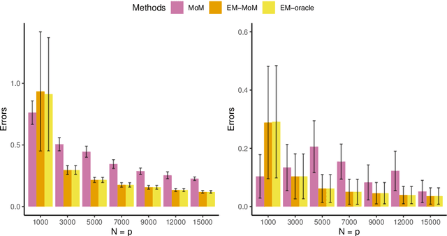 Figure 3 for Learning large softmax mixtures with warm start EM