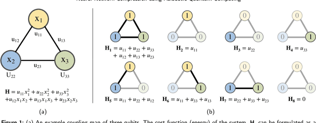 Figure 1 for Is Quantum Optimization Ready? An Effort Towards Neural Network Compression using Adiabatic Quantum Computing
