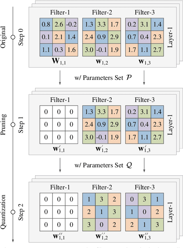 Figure 2 for Is Quantum Optimization Ready? An Effort Towards Neural Network Compression using Adiabatic Quantum Computing