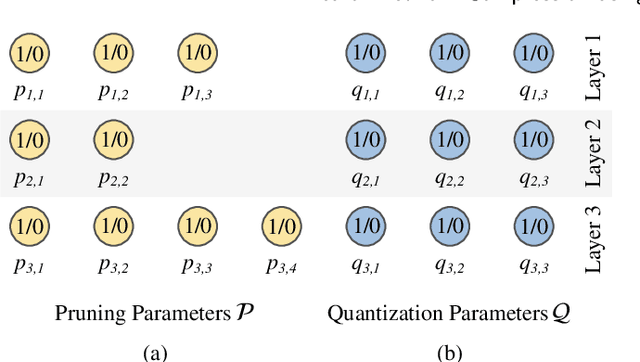 Figure 3 for Is Quantum Optimization Ready? An Effort Towards Neural Network Compression using Adiabatic Quantum Computing