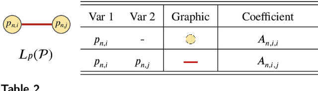 Figure 4 for Is Quantum Optimization Ready? An Effort Towards Neural Network Compression using Adiabatic Quantum Computing