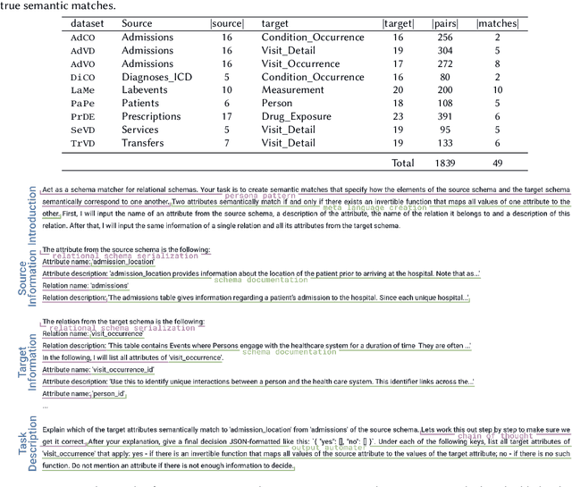 Figure 1 for Schema Matching with Large Language Models: an Experimental Study