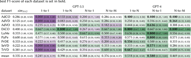 Figure 3 for Schema Matching with Large Language Models: an Experimental Study