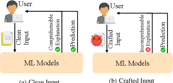 Figure 1 for Adversarial Attack for Explanation Robustness of Rationalization Models