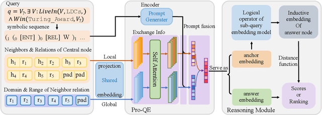 Figure 3 for Prompt-fused framework for Inductive Logical Query Answering