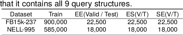 Figure 2 for Prompt-fused framework for Inductive Logical Query Answering