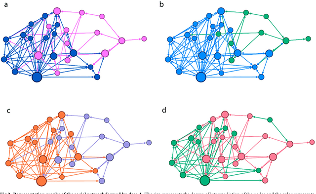 Figure 4 for Adolescent relational behaviour and the obesity pandemic: A descriptive study applying social network analysis and machine learning techniques