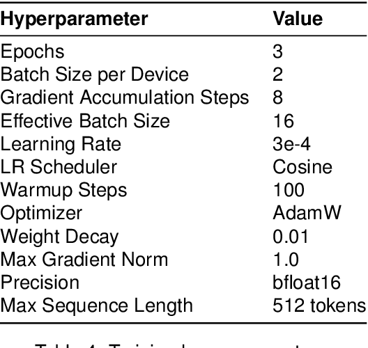 Figure 4 for GRDD+: An Extended Greek Dialectal Dataset with Cross-Architecture Fine-tuning Evaluation