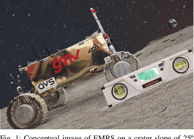 Figure 1 for Breadboarding the European Moon Rover System: discussion and results of the analogue field test campaign