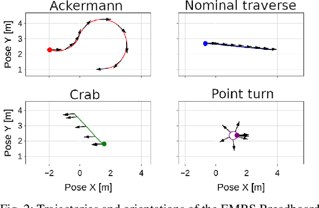 Figure 2 for Breadboarding the European Moon Rover System: discussion and results of the analogue field test campaign