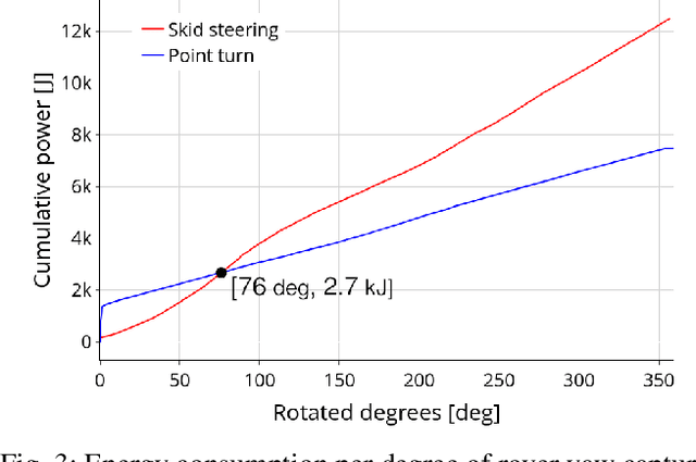 Figure 3 for Breadboarding the European Moon Rover System: discussion and results of the analogue field test campaign