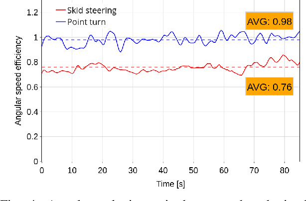 Figure 4 for Breadboarding the European Moon Rover System: discussion and results of the analogue field test campaign