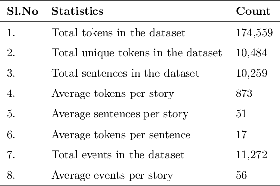 Figure 2 for Enhancing Event Extraction from Short Stories through Contextualized Prompts