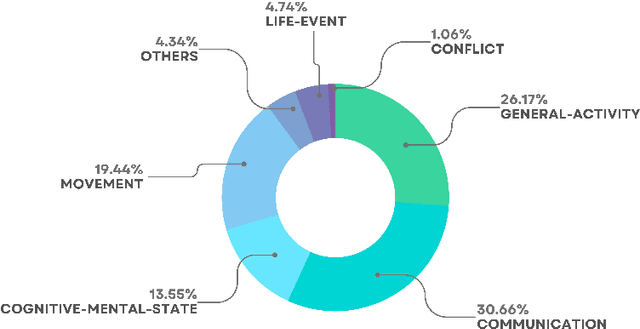 Figure 4 for Enhancing Event Extraction from Short Stories through Contextualized Prompts