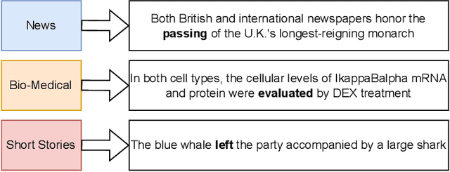 Figure 1 for Enhancing Event Extraction from Short Stories through Contextualized Prompts