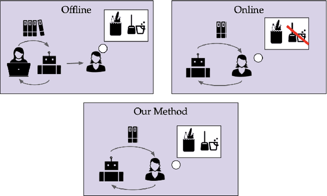 Figure 1 for Goal Inference from Open-Ended Dialog