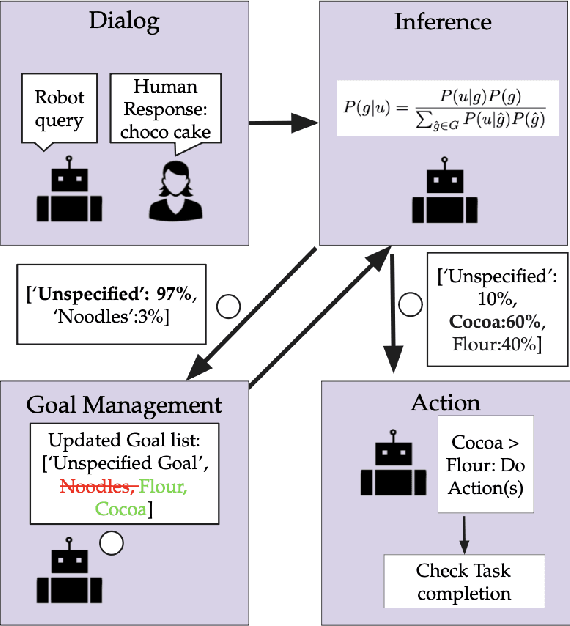 Figure 2 for Goal Inference from Open-Ended Dialog