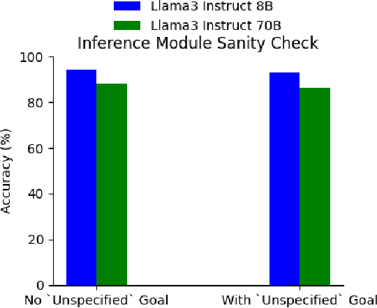 Figure 3 for Goal Inference from Open-Ended Dialog