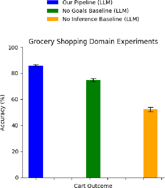 Figure 4 for Goal Inference from Open-Ended Dialog