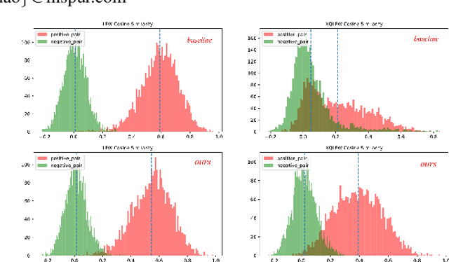 Figure 1 for Dive into the Resolution Augmentations and Metrics in Low Resolution Face Recognition: A Plain yet Effective New Baseline