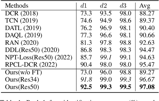 Figure 2 for Dive into the Resolution Augmentations and Metrics in Low Resolution Face Recognition: A Plain yet Effective New Baseline