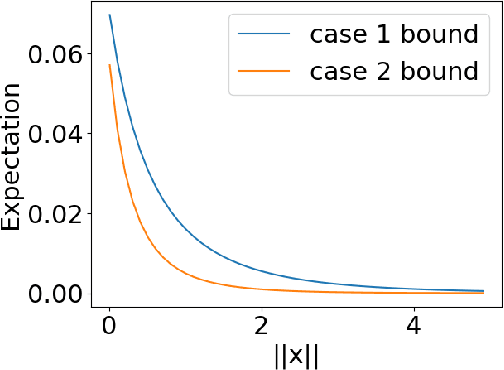 Figure 3 for Gradient Descent Provably Solves Nonlinear Tomographic Reconstruction